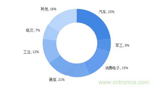 連接器領(lǐng)軍企業(yè)齊聚CEF，共尋行業(yè)發(fā)展新增長(zhǎng)點(diǎn)