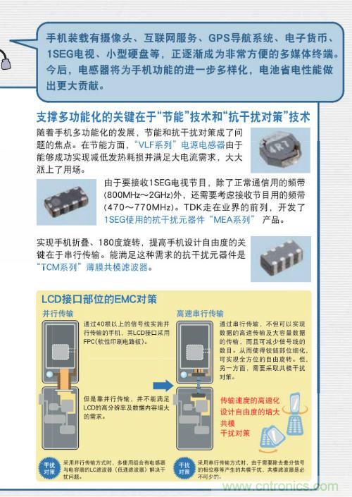 看漫畫學電感