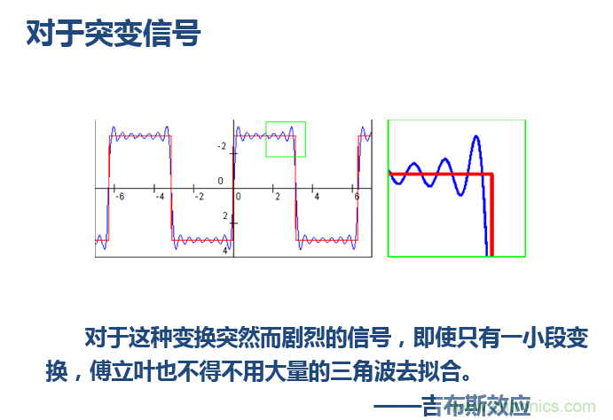 傅立葉分析和小波分析之間的關(guān)系？（通俗講解）