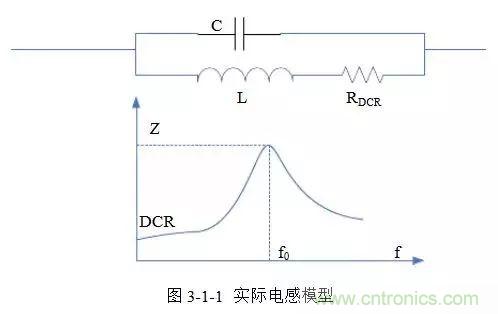 開關(guān)電源該如何配置合適的電感？