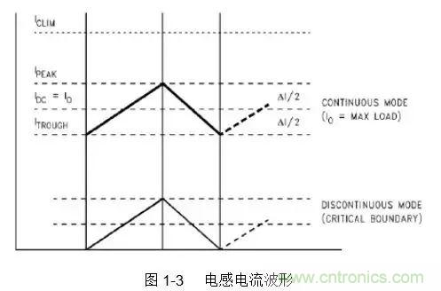 開關(guān)電源該如何配置合適的電感？