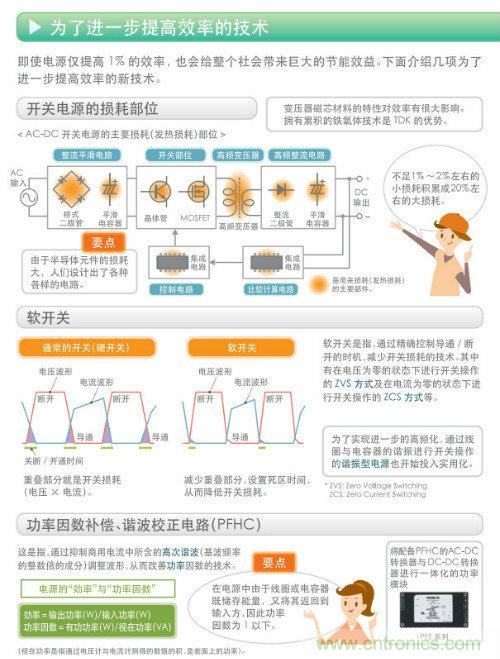 看漫畫，學(xué)電源