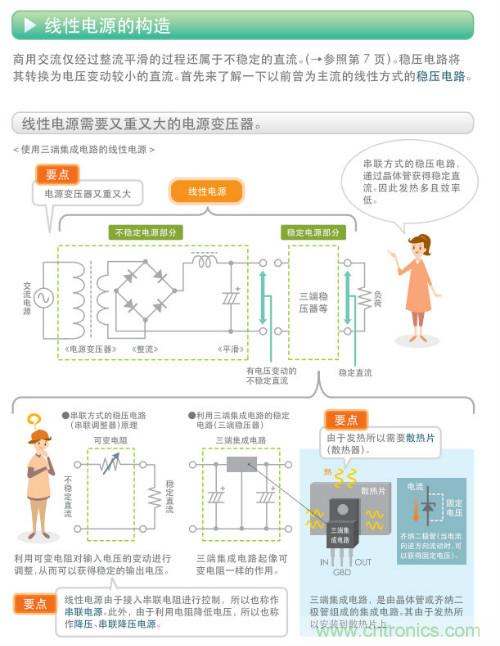 看漫畫，學(xué)電源