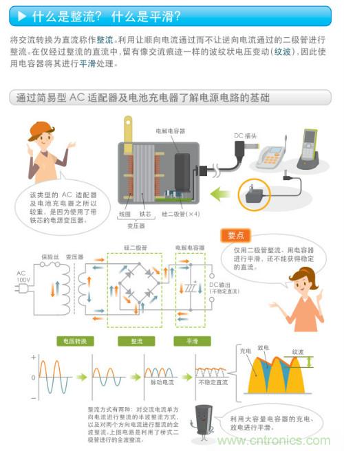 看漫畫，學(xué)電源