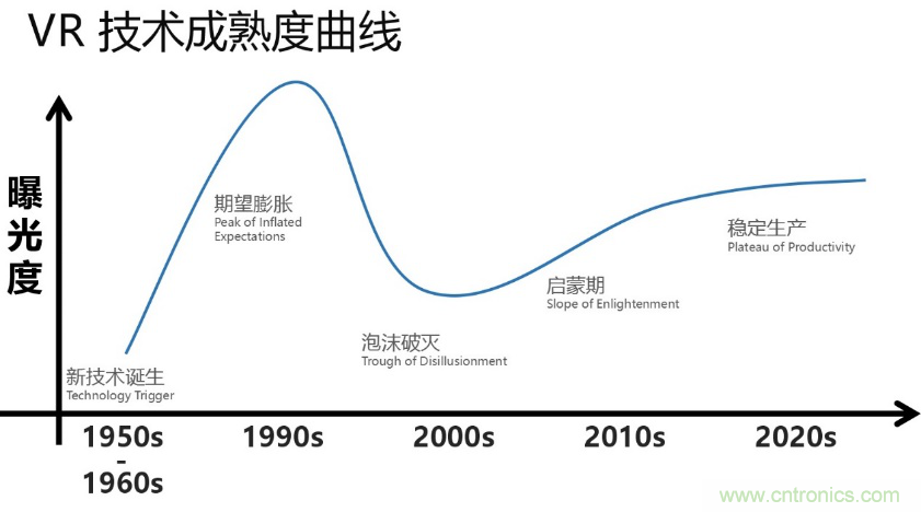 從科幻到現(xiàn)實(shí)，CITE陪伴VR產(chǎn)業(yè)走向成熟