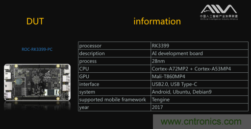 瑞芯微RK3399成首輪通過(guò)AI基準(zhǔn)測(cè)試人工智能芯片