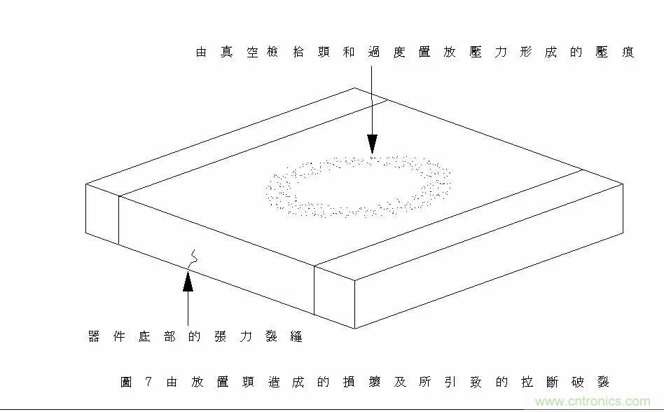 熟知陶瓷電容的細(xì)節(jié)，通往高手的必經(jīng)之路