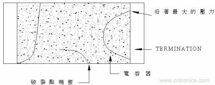 熟知陶瓷電容的細節(jié)，通往高手的必經(jīng)之路