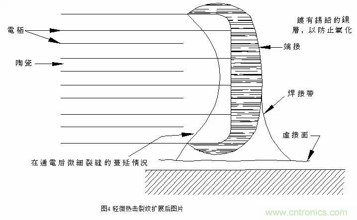 熟知陶瓷電容的細節(jié)，通往高手的必經(jīng)之路