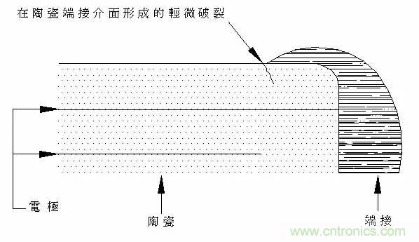 熟知陶瓷電容的細節(jié)，通往高手的必經(jīng)之路