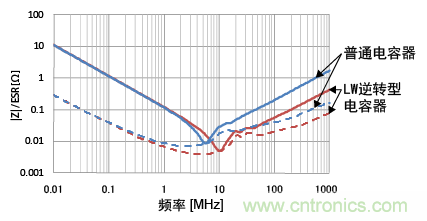 熟知陶瓷電容的細(xì)節(jié)，通往高手的必經(jīng)之路