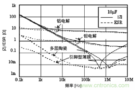 熟知陶瓷電容的細節(jié)，通往高手的必經(jīng)之路