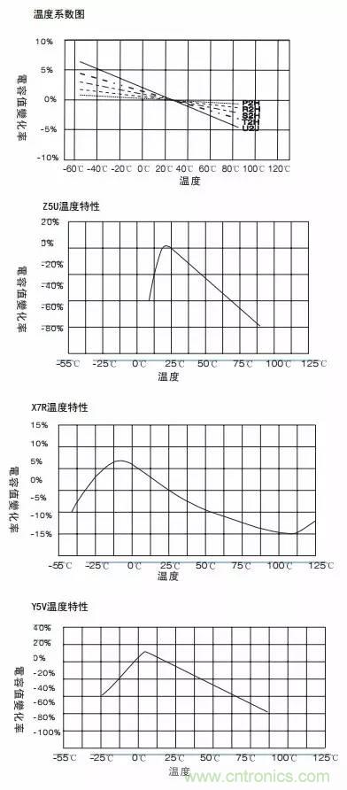 熟知陶瓷電容的細(xì)節(jié)，通往高手的必經(jīng)之路