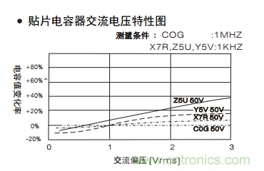 熟知陶瓷電容的細節(jié)，通往高手的必經(jīng)之路