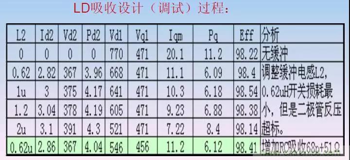 收藏！開關(guān)電源中的全部緩沖吸收電路解析