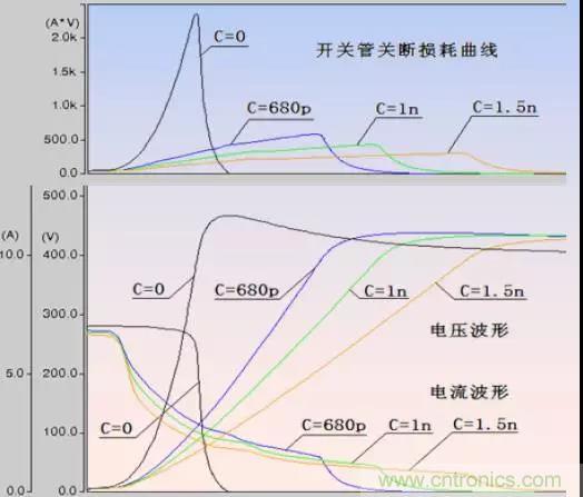 收藏！開關(guān)電源中的全部緩沖吸收電路解析