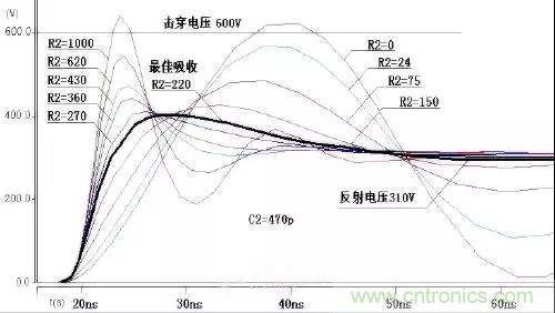 收藏！開關(guān)電源中的全部緩沖吸收電路解析