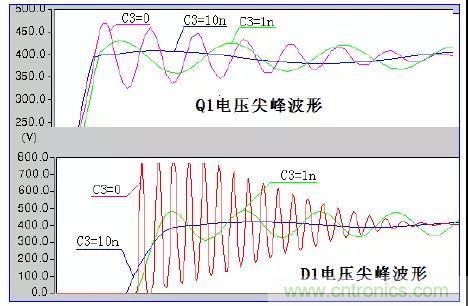 收藏！開關(guān)電源中的全部緩沖吸收電路解析