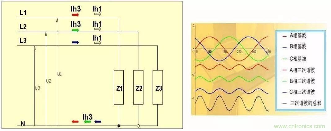 關(guān)于開關(guān)電源諧波失真的經(jīng)驗分享