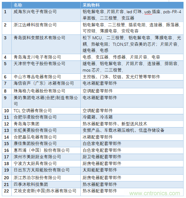 電子行業(yè)年度盛會，精彩一觸即發(fā)！——文末彩蛋更精彩！