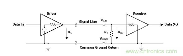 怎樣克服鄰近電路的巨大電磁干擾源？