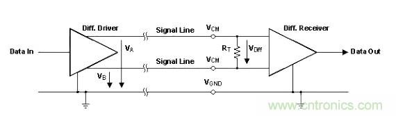 怎樣克服鄰近電路的巨大電磁干擾源？