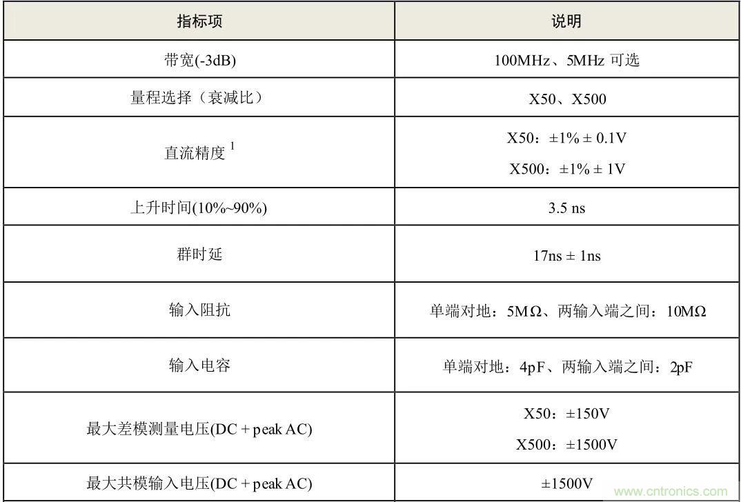 示波器探頭參數(shù)，你了解多少？