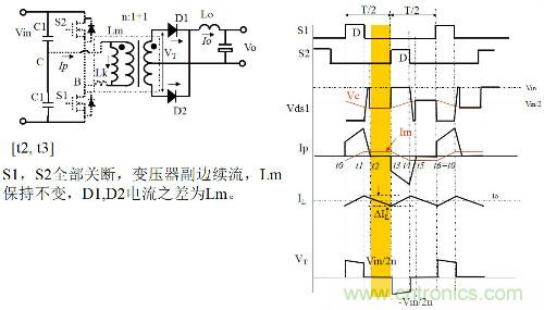 開關(guān)電源“各種拓撲結(jié)構(gòu)”的對比與分析！