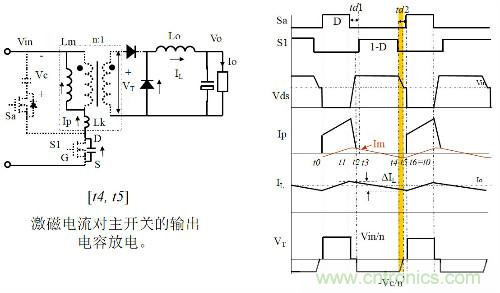 開關(guān)電源“各種拓?fù)浣Y(jié)構(gòu)”的對(duì)比與分析！