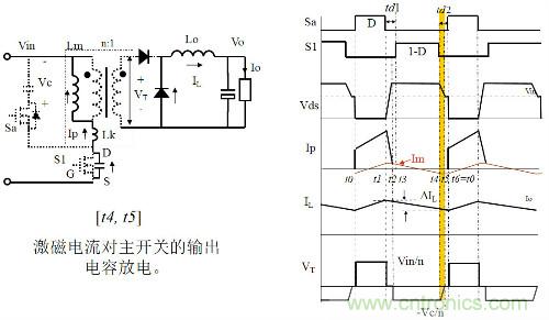 開關(guān)電源“各種拓撲結(jié)構(gòu)”的對比與分析！