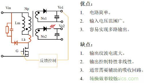 開關(guān)電源“各種拓?fù)浣Y(jié)構(gòu)”的對(duì)比與分析！