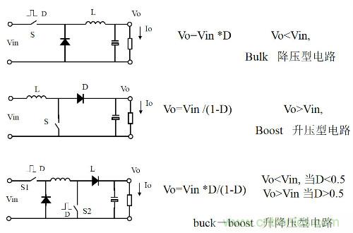 開關(guān)電源“各種拓?fù)浣Y(jié)構(gòu)”的對(duì)比與分析！