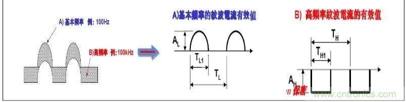 紋波電流到底為何物？鋁電解電容的紋波電流如何計(jì)算？