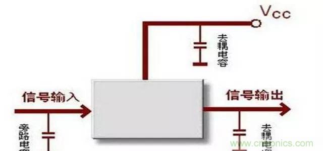 詳解濾波電容、去耦電容、旁路電容的作用