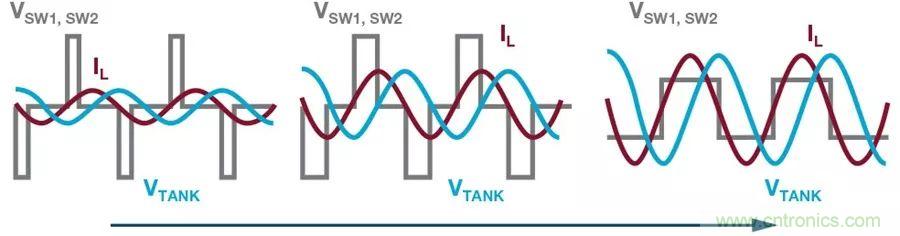 無線電池充電器設計太繁瑣？試試感性這條路