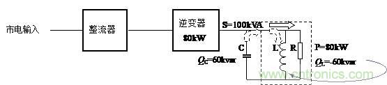 什么是功率因數(shù)？一文講透