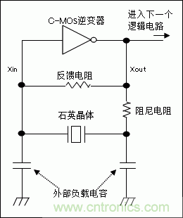 使用晶體諧振器需注意哪些要點(diǎn)？