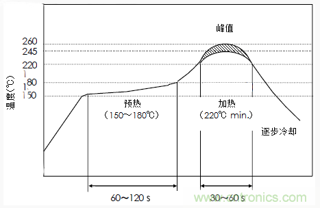 使用晶體諧振器需注意哪些要點(diǎn)？