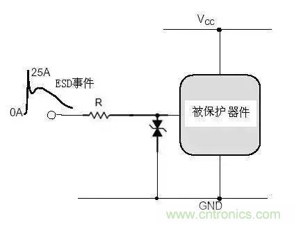 電路級(jí)靜電防護(hù)設(shè)計(jì)技巧與ESD防護(hù)方法