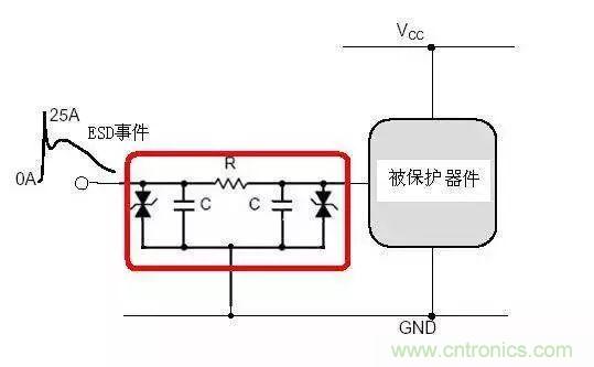 電路級靜電防護設(shè)計技巧與ESD防護方法