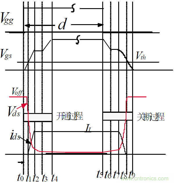 難得好資料：技術(shù)牛人功率MOS剖析