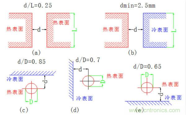 你可以用這10種方法來為你的PCB散熱！