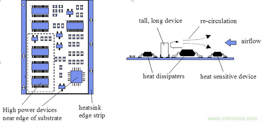 你可以用這10種方法來為你的PCB散熱！