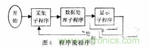 光柵位移傳感器的硬件電路設(shè)計(jì)