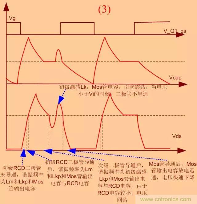 開關(guān)電源從分析→計算→仿真