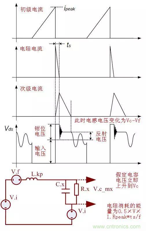 開關(guān)電源從分析→計算→仿真