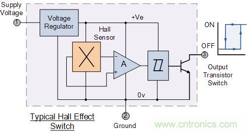 一文解析霍爾效應(yīng)傳感器