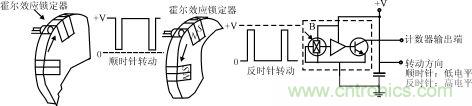 霍爾元件及其應用