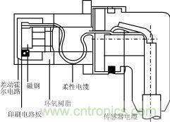 霍爾元件及其應用