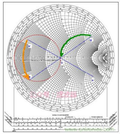 阻抗匹配與史密斯圓圖，這是我見過最詳盡的版本